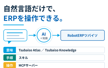 Tsubaiso Intelligence(ツバイソ・インテリジェンス)