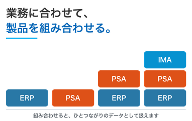 製品情報 ── 3つの製品と組み合わせ、利用環境