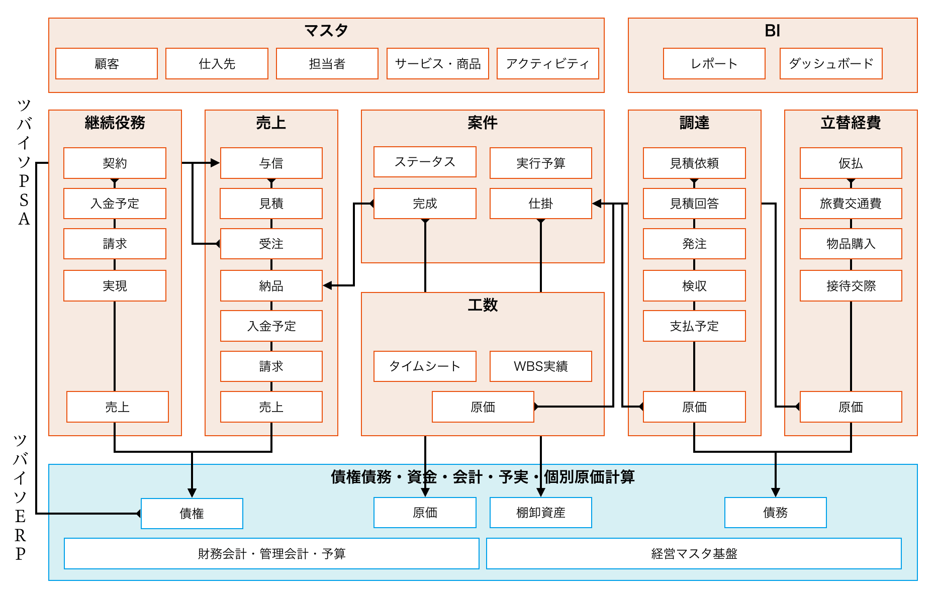 ツバイソPSA機能関連図
