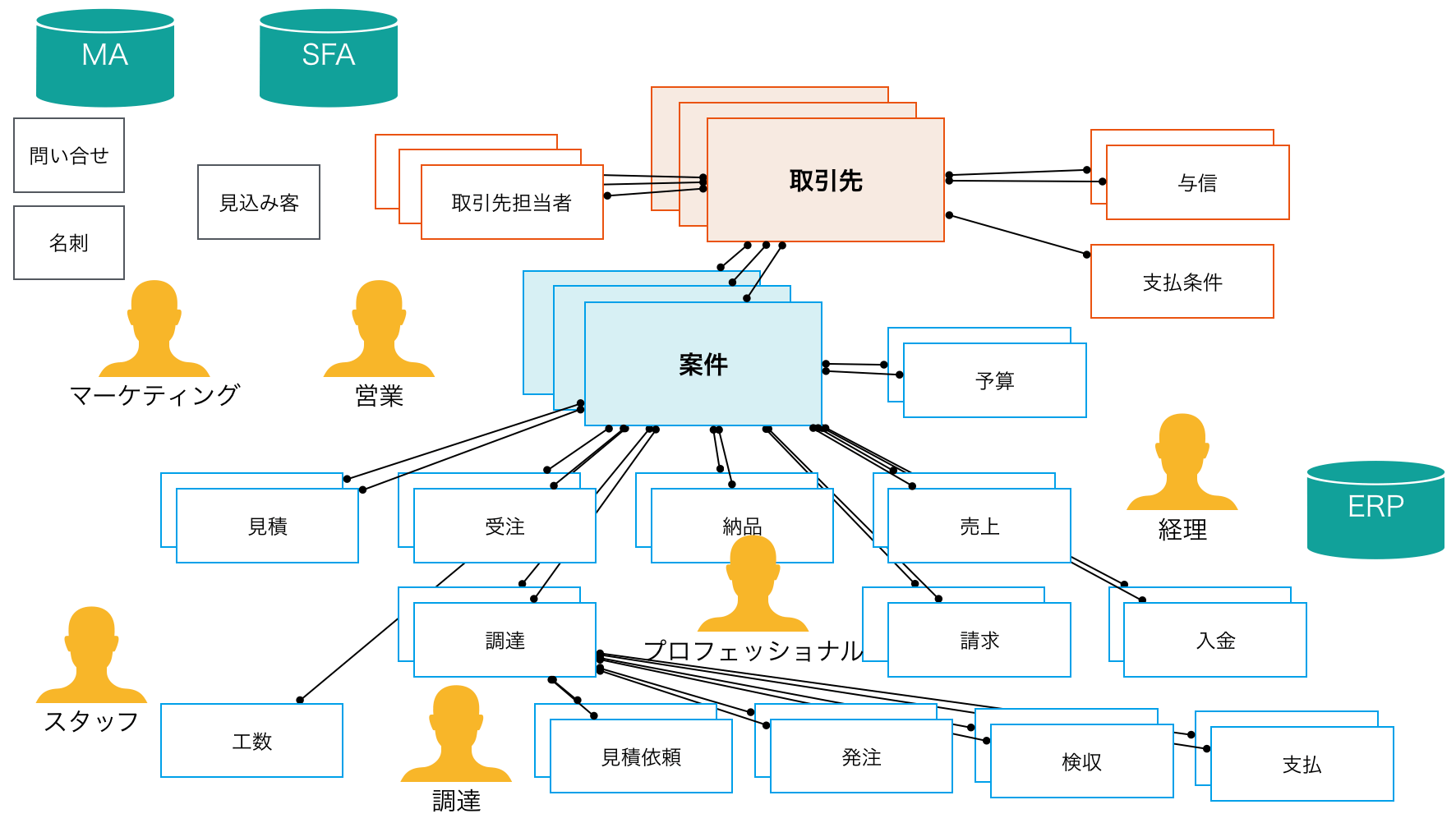 ツバイソPSAシステム全体図