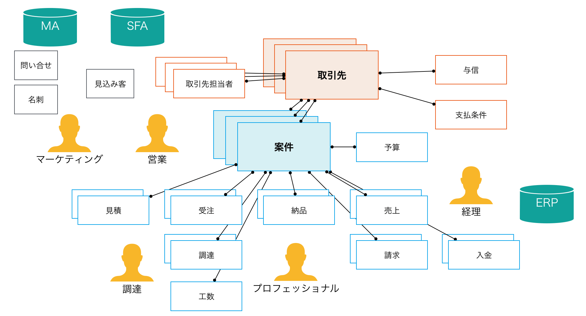 ツバイソPSAシステム全体図