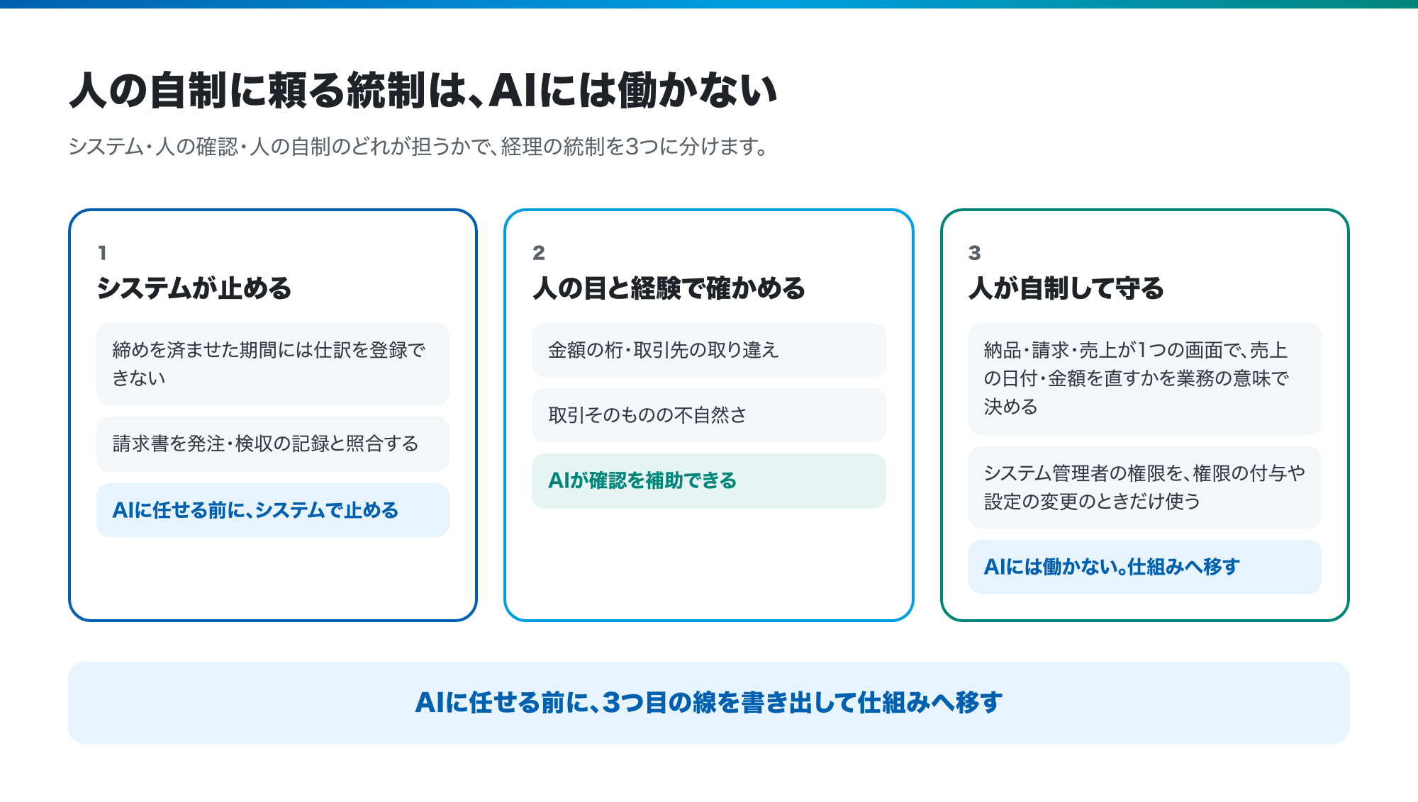 経理をAIに任せる前に ── 人が「できるけれど、やらない」で守っていた統制を見つける