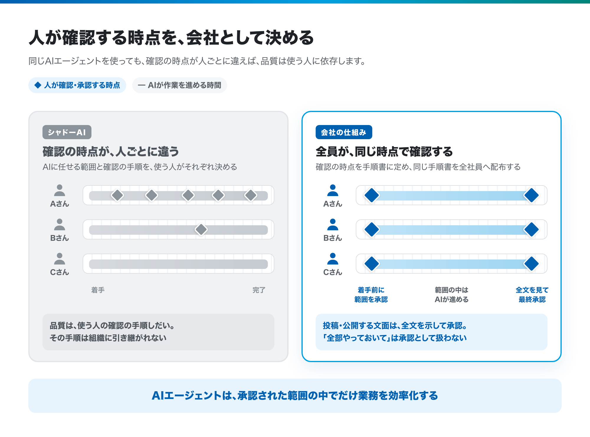 AI関連の研究をしてきた公認会計士が、AIエージェントを「統制」から設計する理由