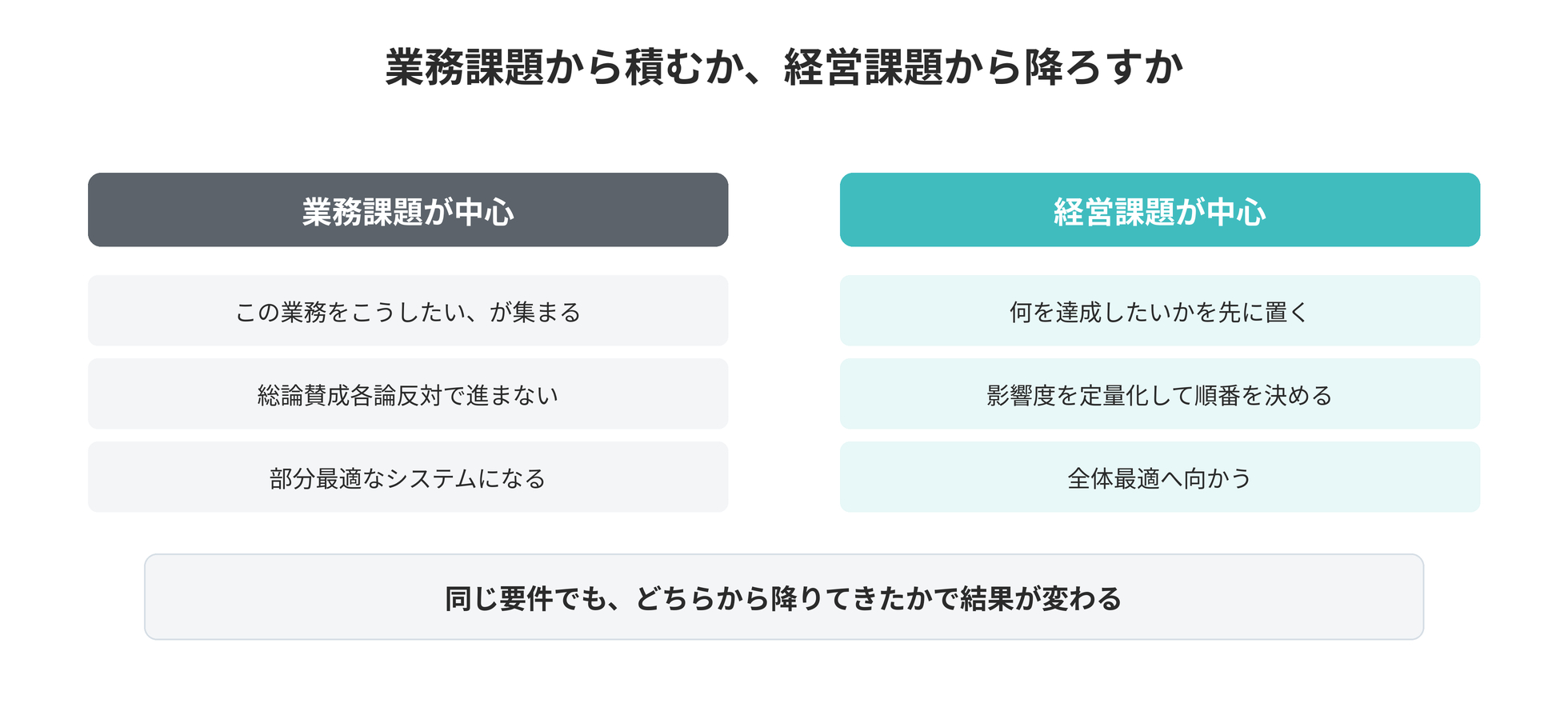 ERP導入を成功させる鍵 ── 経営課題視点の重要性