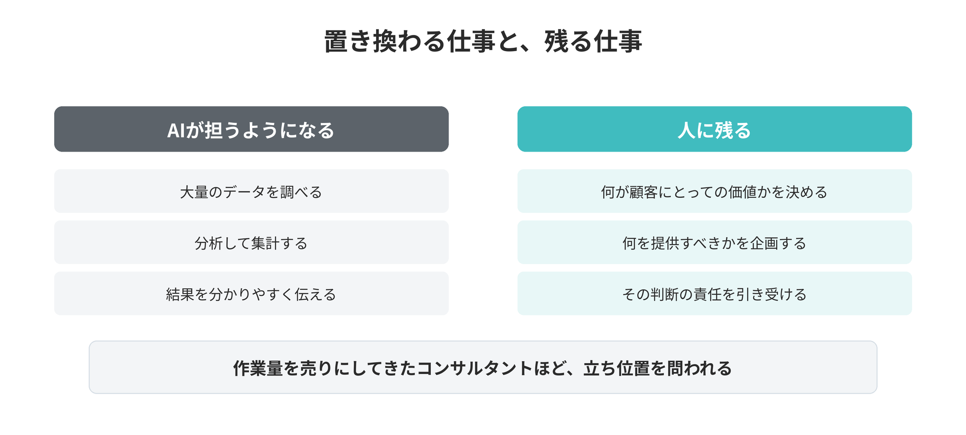 コンサルタントの未来 ── AIで変わる働き方と求められるスキル