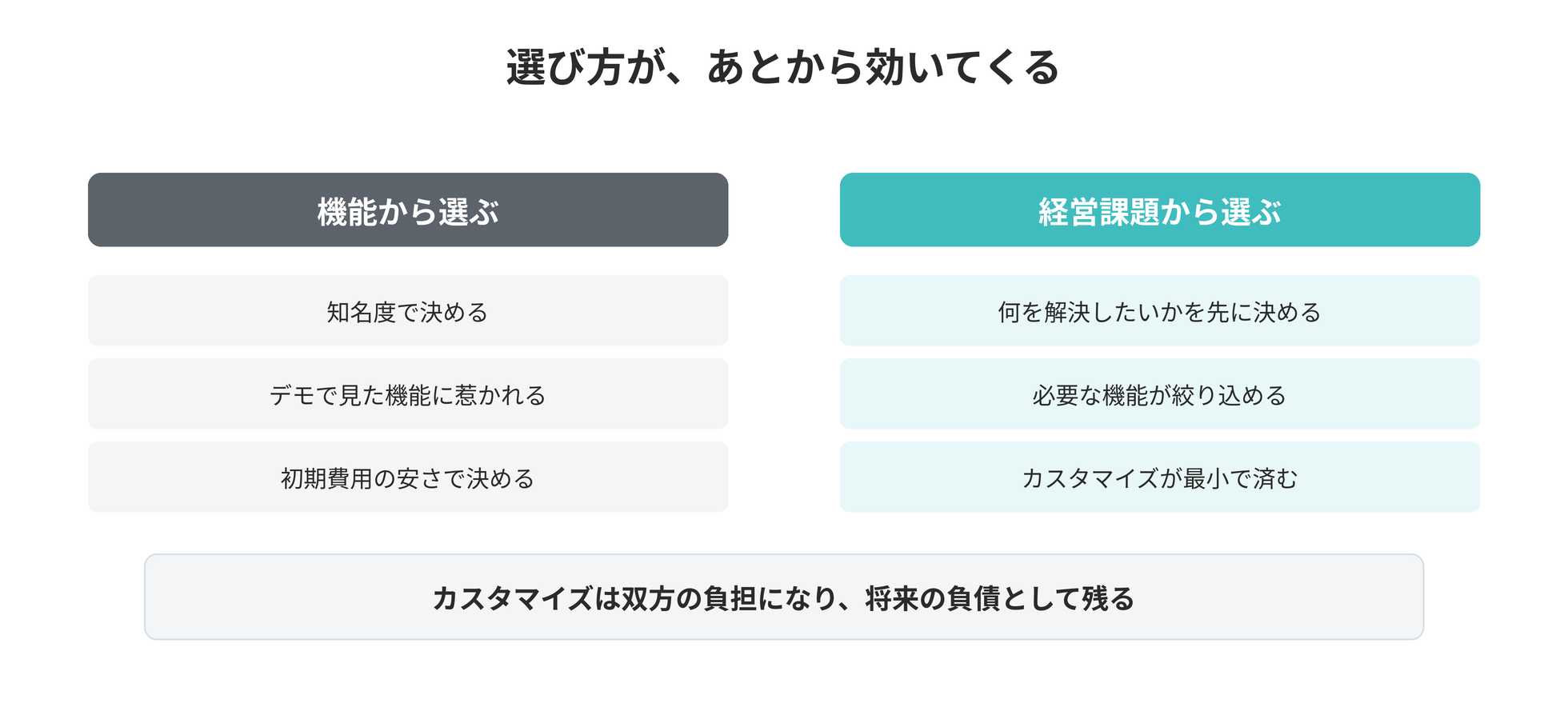ERP導入で陥るカスタマイズのワナ ── フィットギャップに要注意