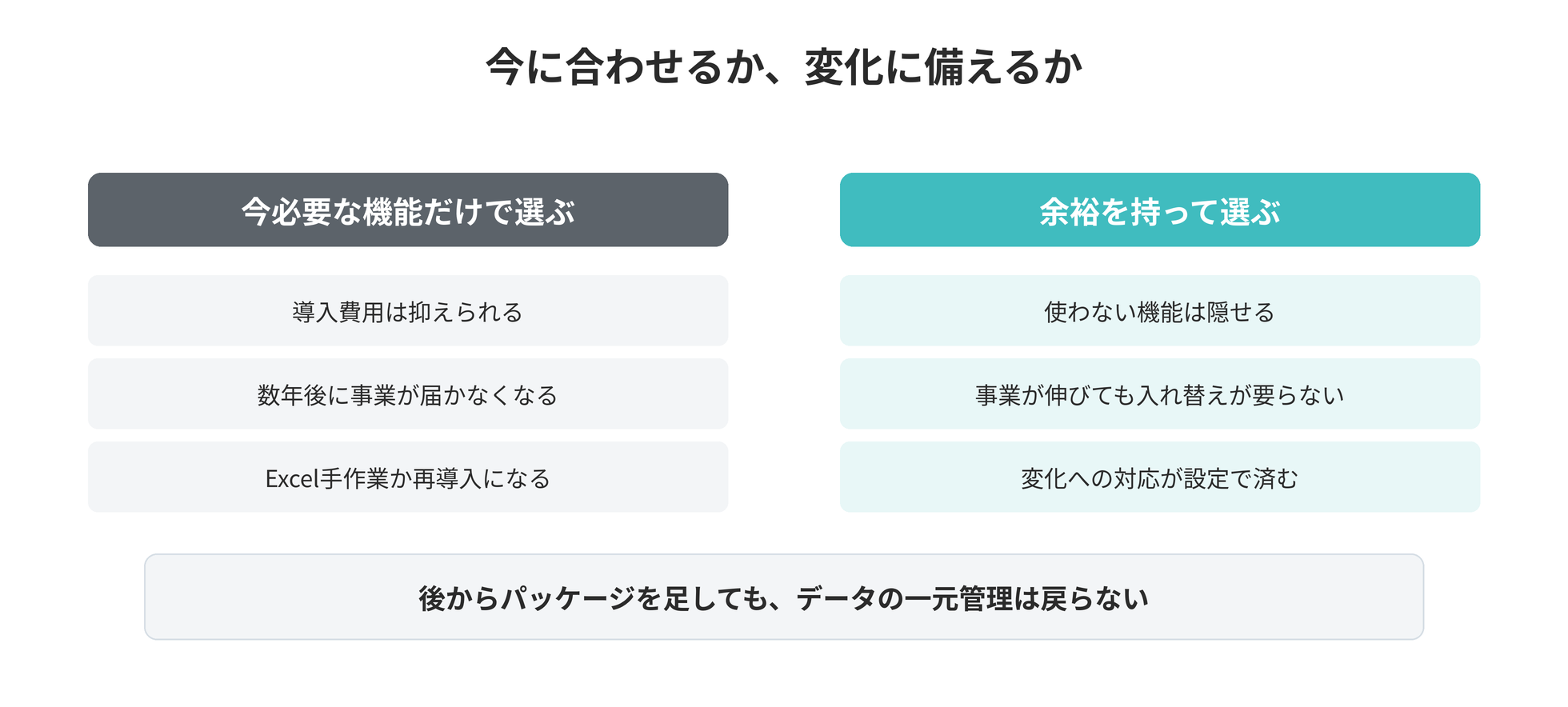 「今」必要な機能だけでいいのか ── ERP導入で後悔しないための選択