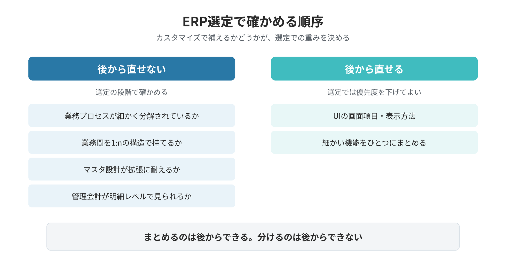 Fit to Standard Agileを成功させるERP選定のポイント