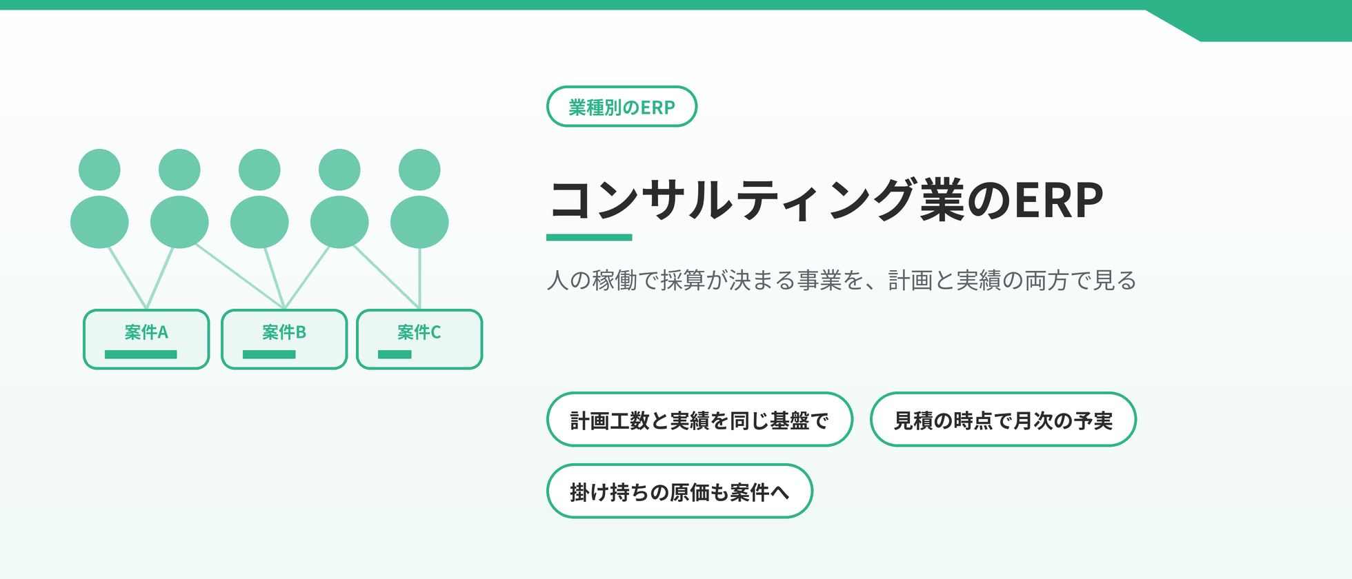 人の稼働で採算が決まるコンサルティング業のERP。計画工数と実績を同じ基盤で持ち、案件の採算を進行中に見る