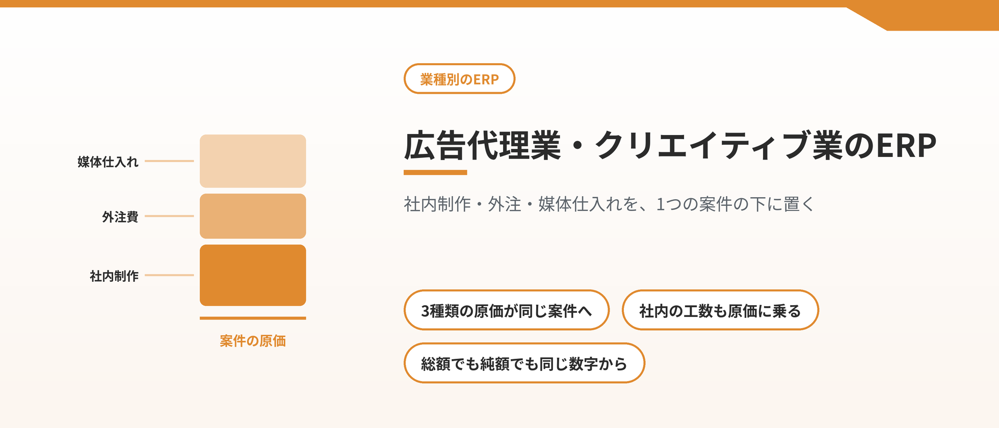 社内制作・外注・媒体仕入れを1つの案件の下に置く、広告代理業・クリエイティブ業のERP