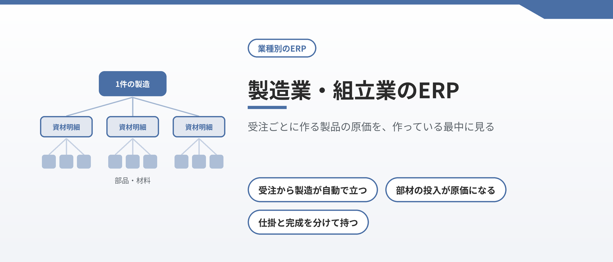 受注ごとに作る製品の原価を作っている最中に見る、製造業・組立業のERP