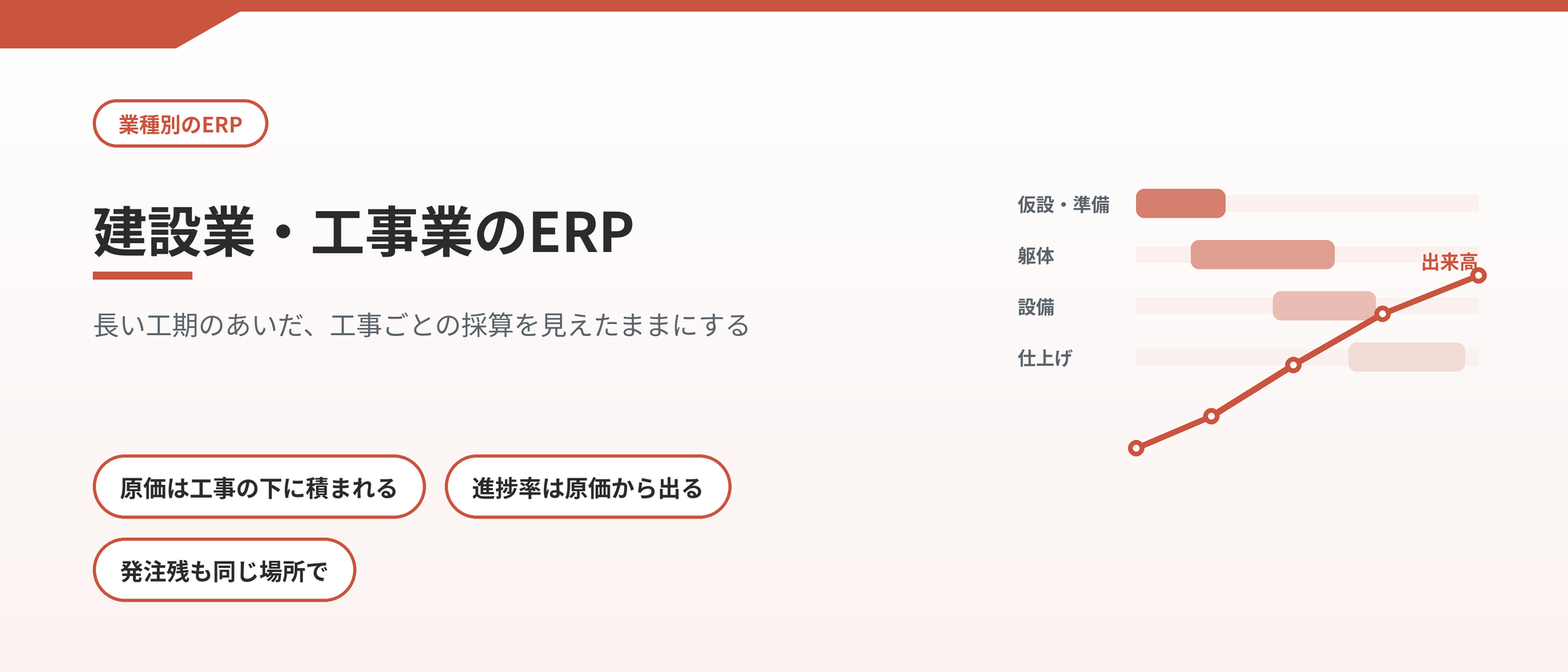 長い工期のあいだ工事ごとの採算を見えたままにする、建設業・工事業のERP