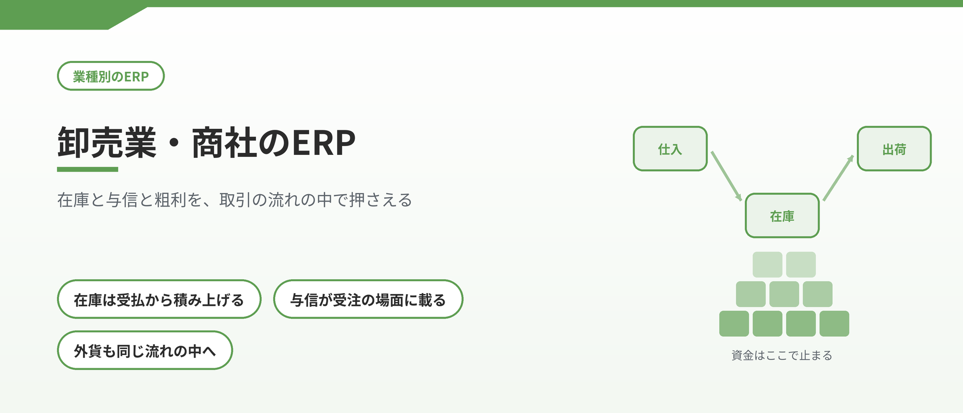在庫と与信と粗利を取引の流れの中で押さえる、卸売業・商社のERP