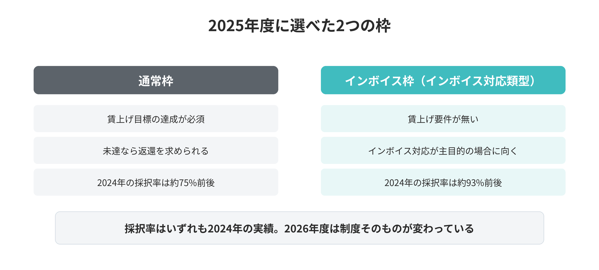 IT導入補助金2025 ── RobotERPツバイソ導入における活用ガイド
