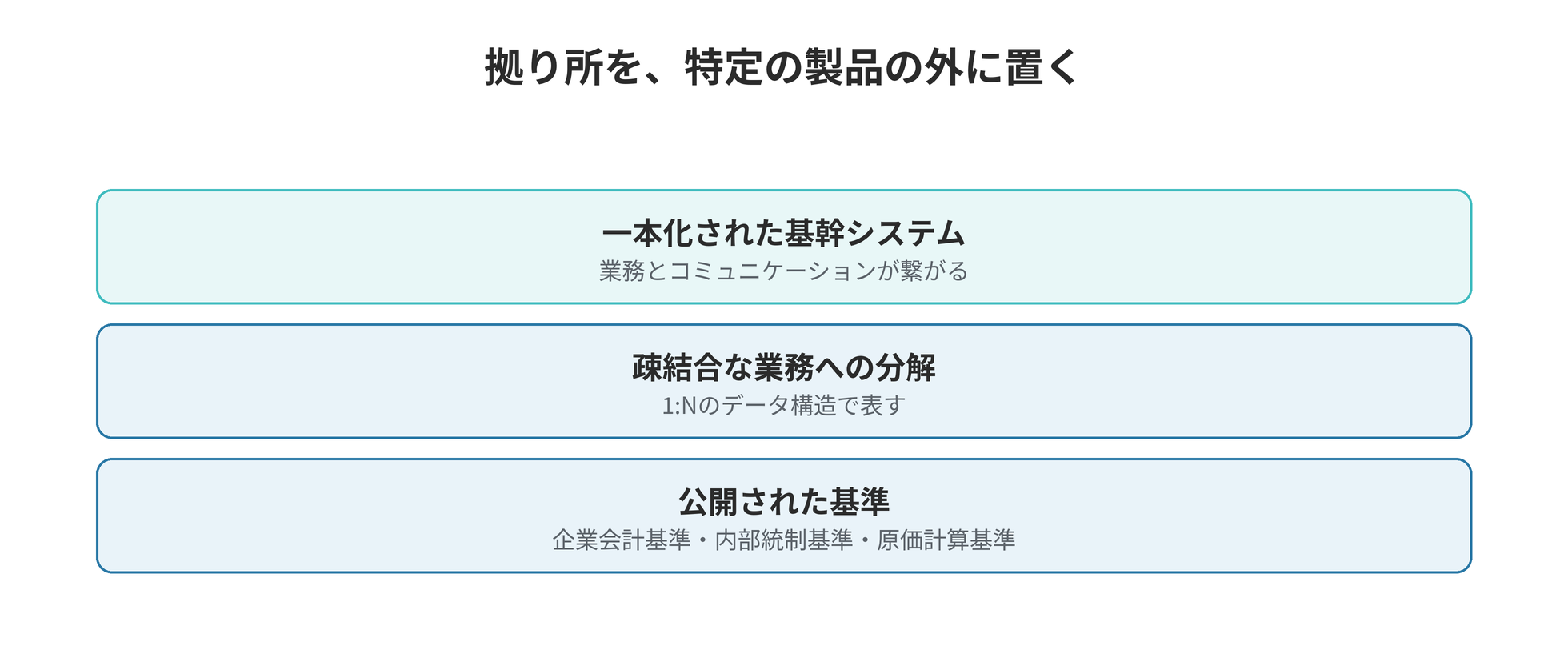 基幹システム一本化の秘訣 ── オープンなフレームワークで実現する全体最適