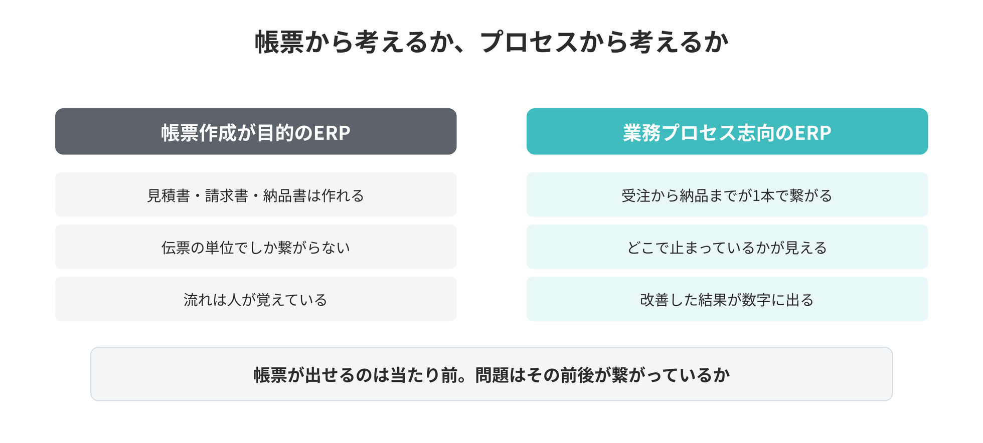 業務プロセス志向とは ── ERP導入前に知っておくべきこと