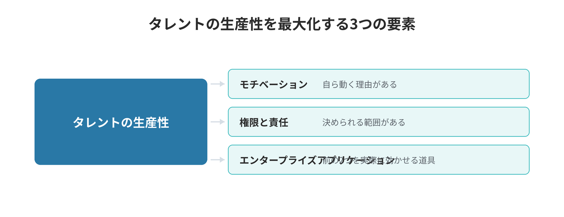 タレントこそ企業の生命線 ── その真価を引き出す経営とは