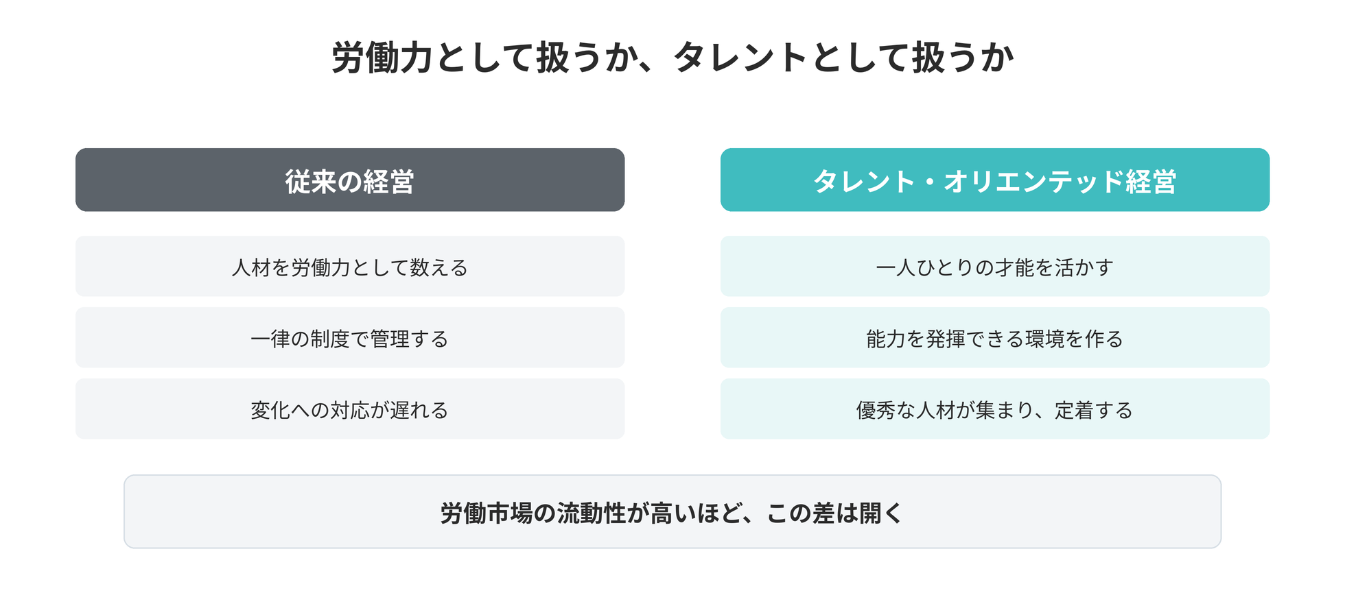 タレント・オリエンテッド経営とは ── 特徴とポイント
