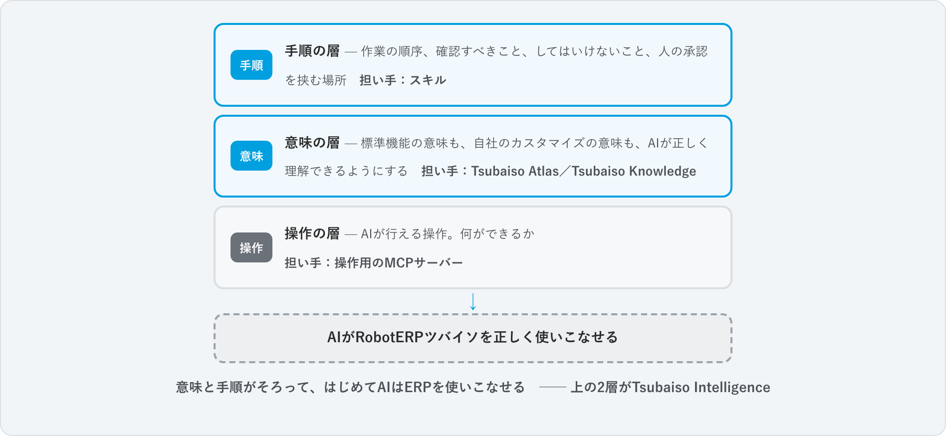 ti_release_20260817_fig2.png