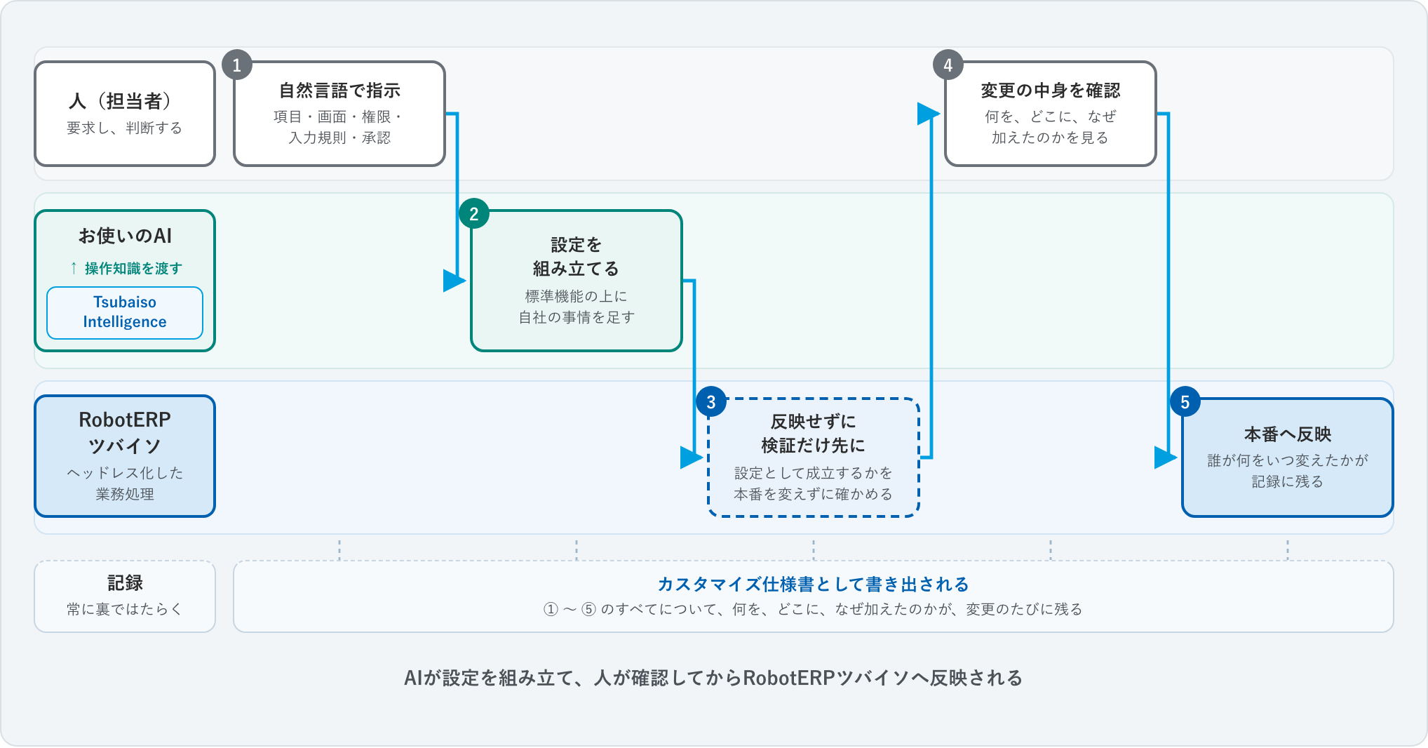 ti_release_20260817_fig4.png