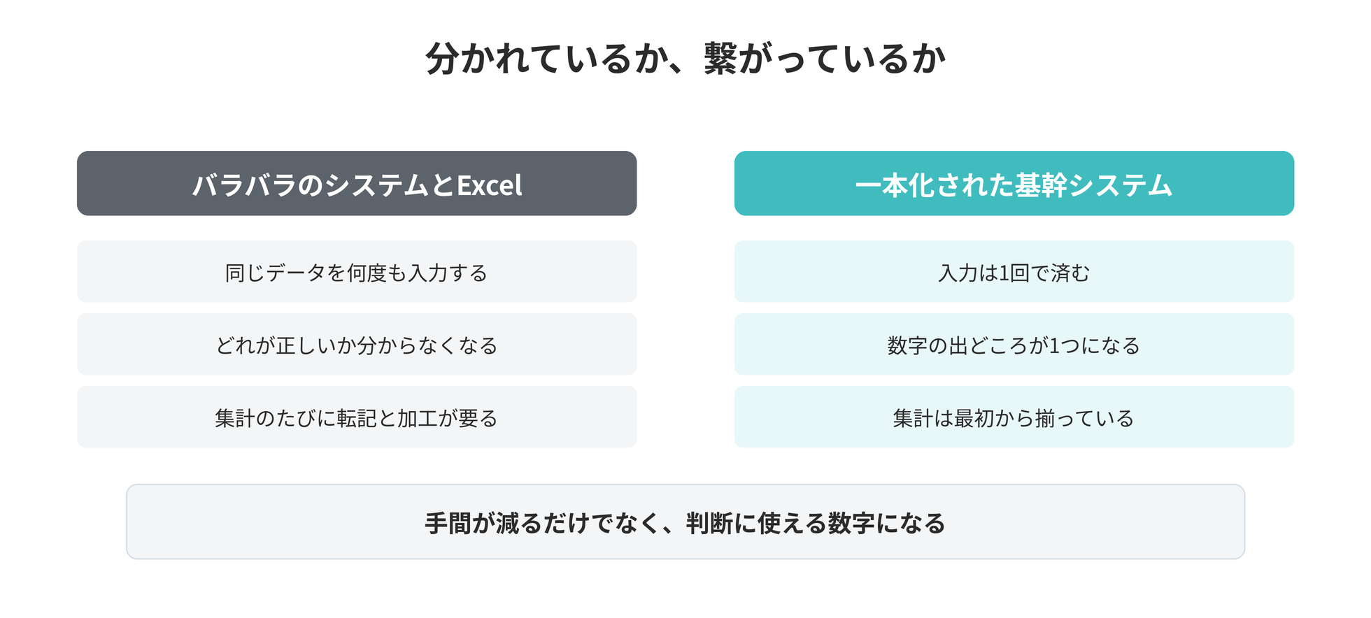 業務システムの一本化 ── バラバラのシステムとExcel運用をやめる