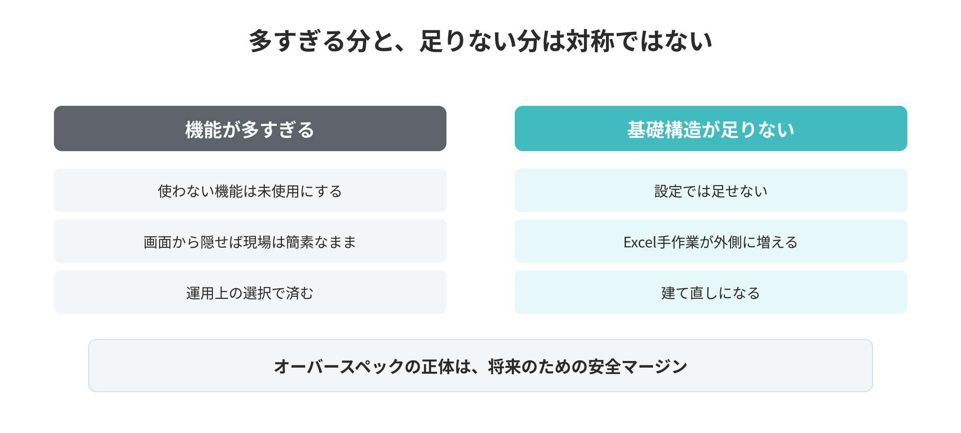 なぜ、あえて「オーバースペック」なERPを推奨するのか ── 「隠せる」大と「足せない」小